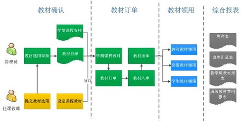 教材管理子系統(tǒng)的價格、廠家批發(fā)與網(wǎng)絡技術(shù)服務分析